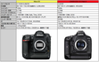 Nikon D5 vs Canon 1D X Mk2