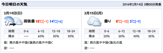 奈良県今日明日の天気