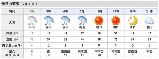 藤沢市の今日の天気