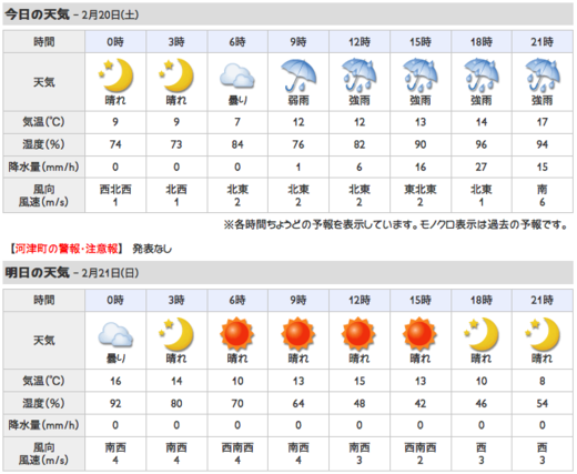 河津町今日明日の天気