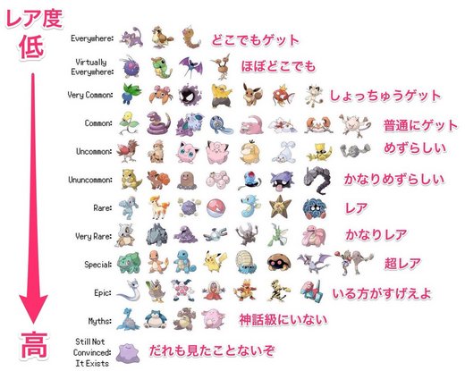 Pokémon GO Characters
